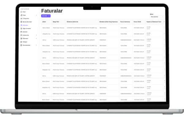 Canacco Dashboard